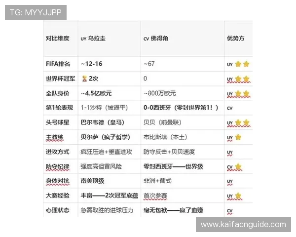 乌拉圭对佛得角比赛比分查询平台的优缺点分析与选择建议 乌拉圭对佛得角比赛比分查询平台的优缺点分析与选择建议